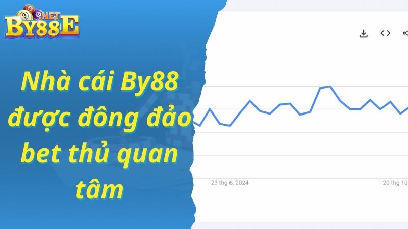 Nhà cái By88 được đông đảo bet thủ quan tâm